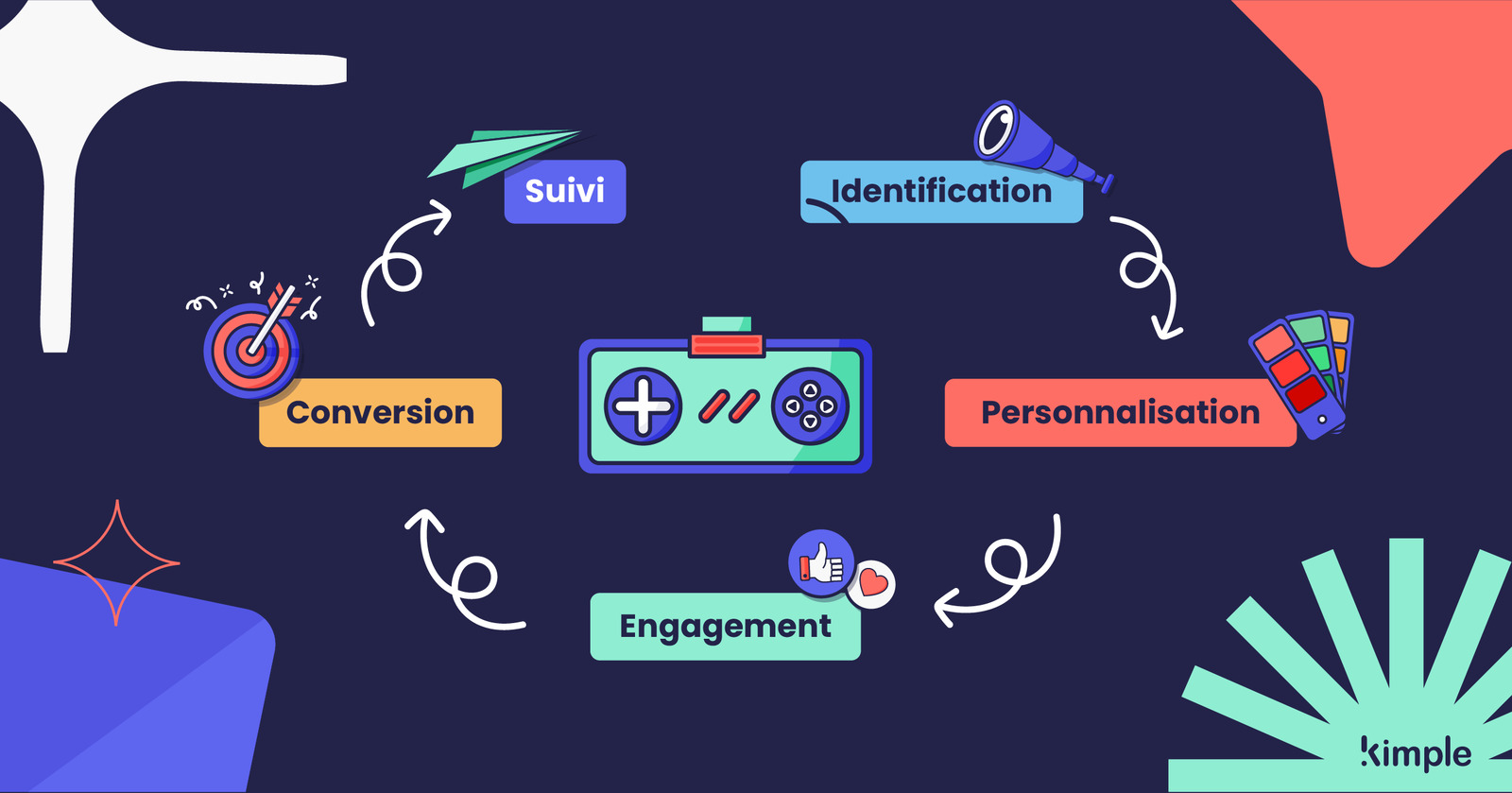 Illustration du thème L’ABM et la gamification : une nouvelle approche stratégique