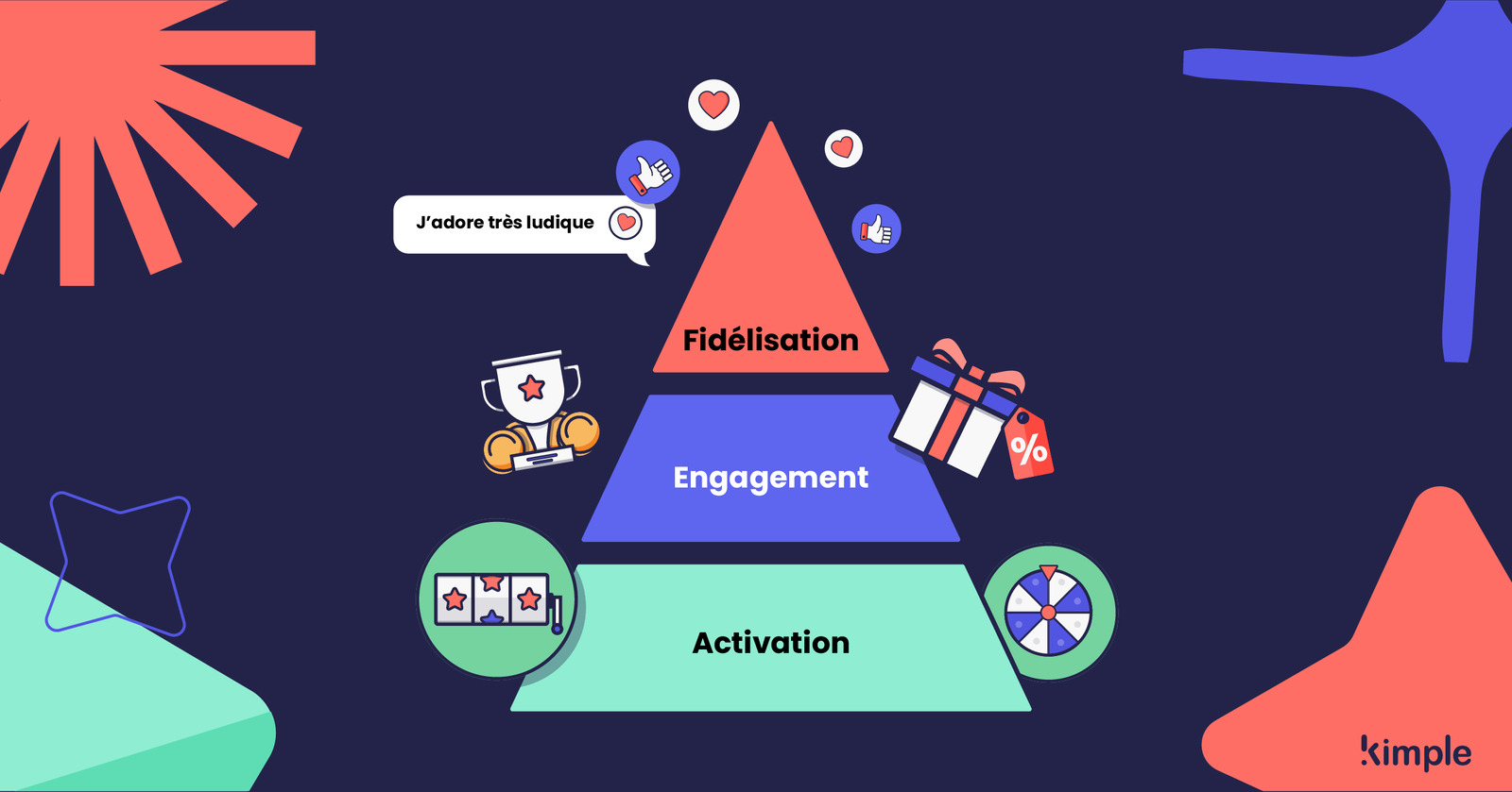 Illustration du thème Techniques Avancées pour Optimiser l’Activation et la Fidélisation de Vos Clients