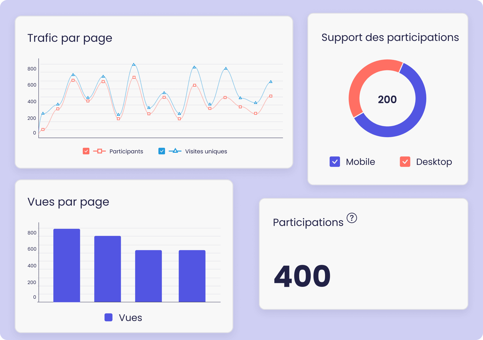 Tableaux de statistique